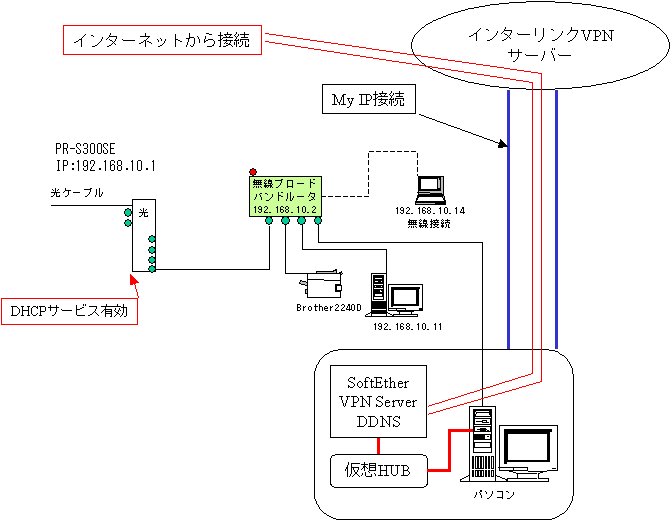 AGEPhone,VPN